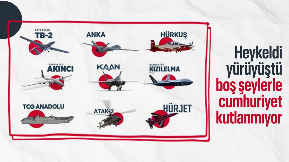 Cumhuriyet 101 yaşında: Sanayide kritik teknolojik yatırımlara imza atıldı